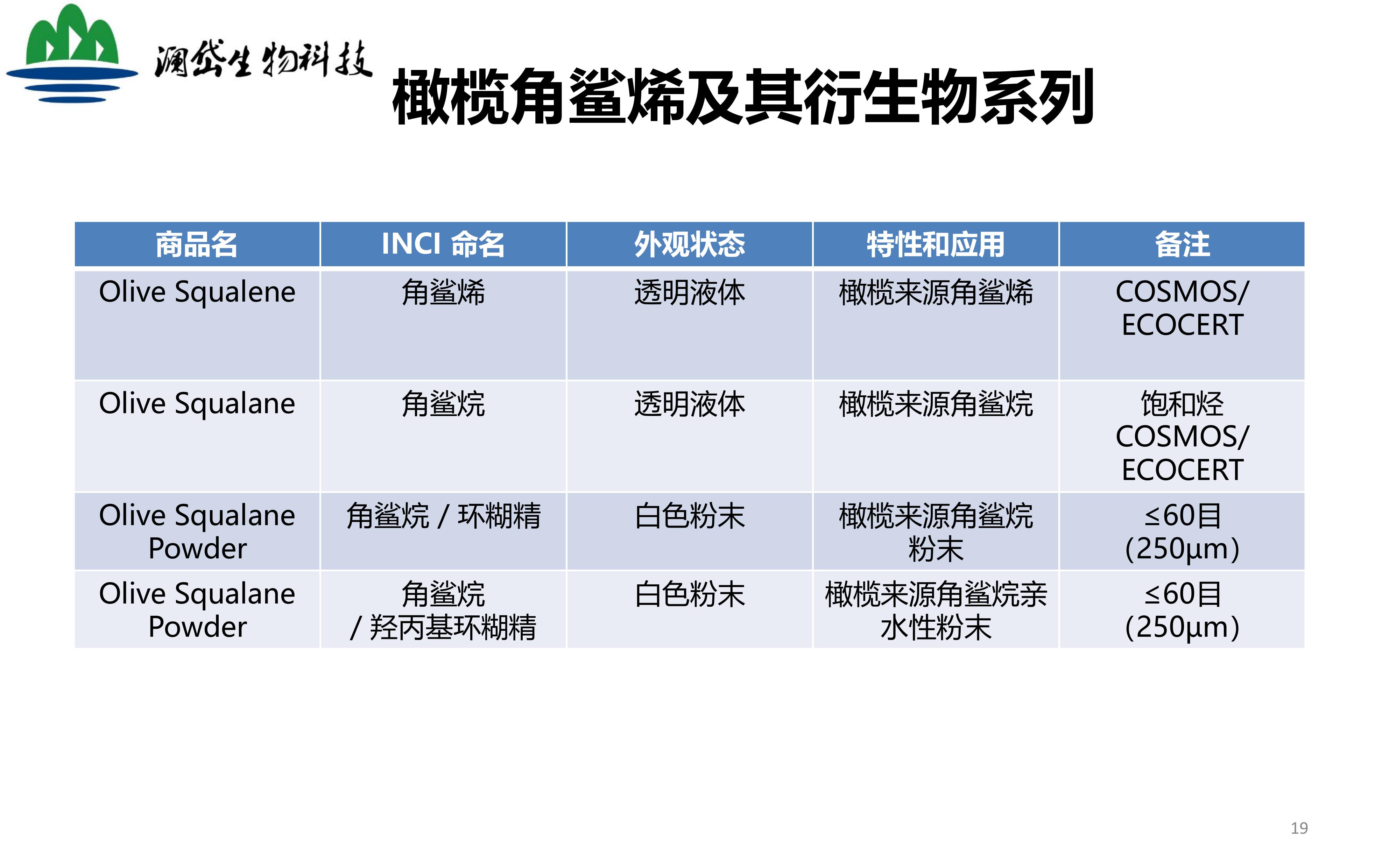 角鲨烯及其衍生物_找原料网